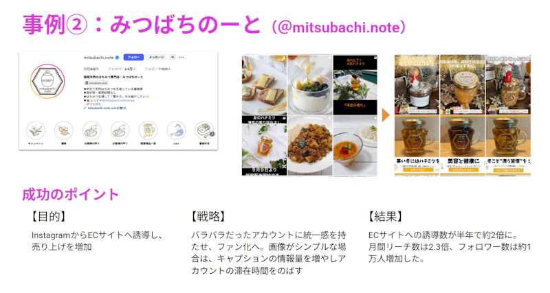 みつばちのーとの声援前と支援後の投稿内容の変化と成功のポイント