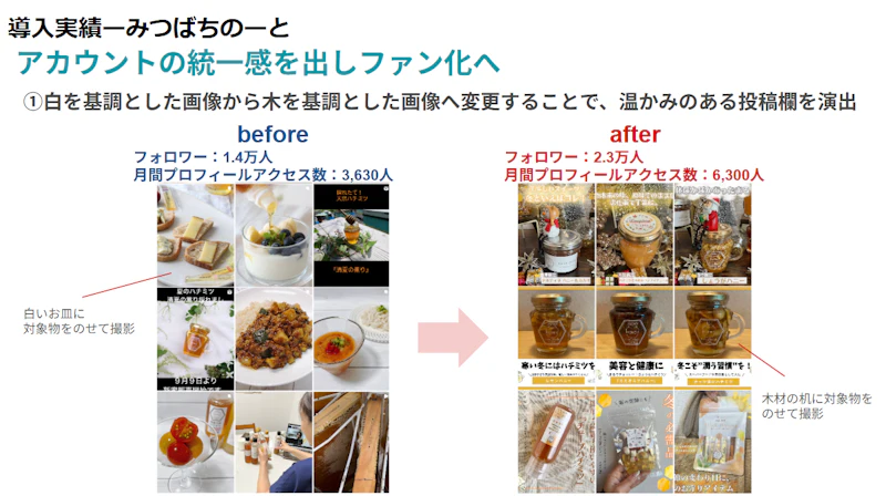 みつばちのーとのSNS支援前と支援後の比較