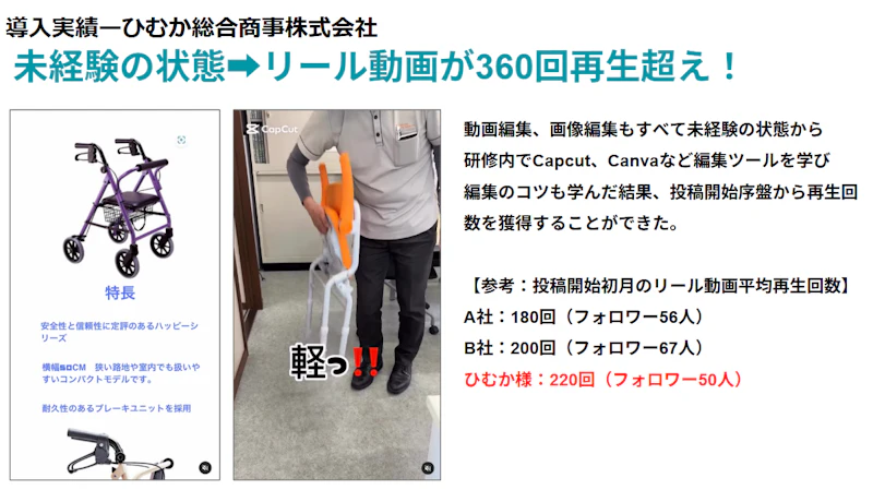 ChatGPTやCapcut、Canvaなどを活用してリール動画を作成した事例