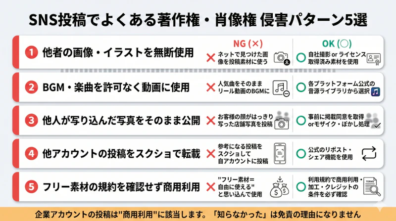 SNS投稿でよくある著作権・肖像権の侵害パターン5つと対処法を整理した図解