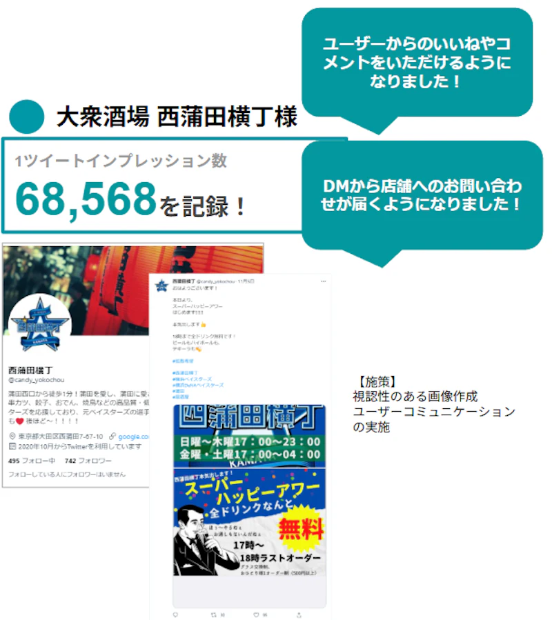 西鎌田横丁のX改善事例スライド