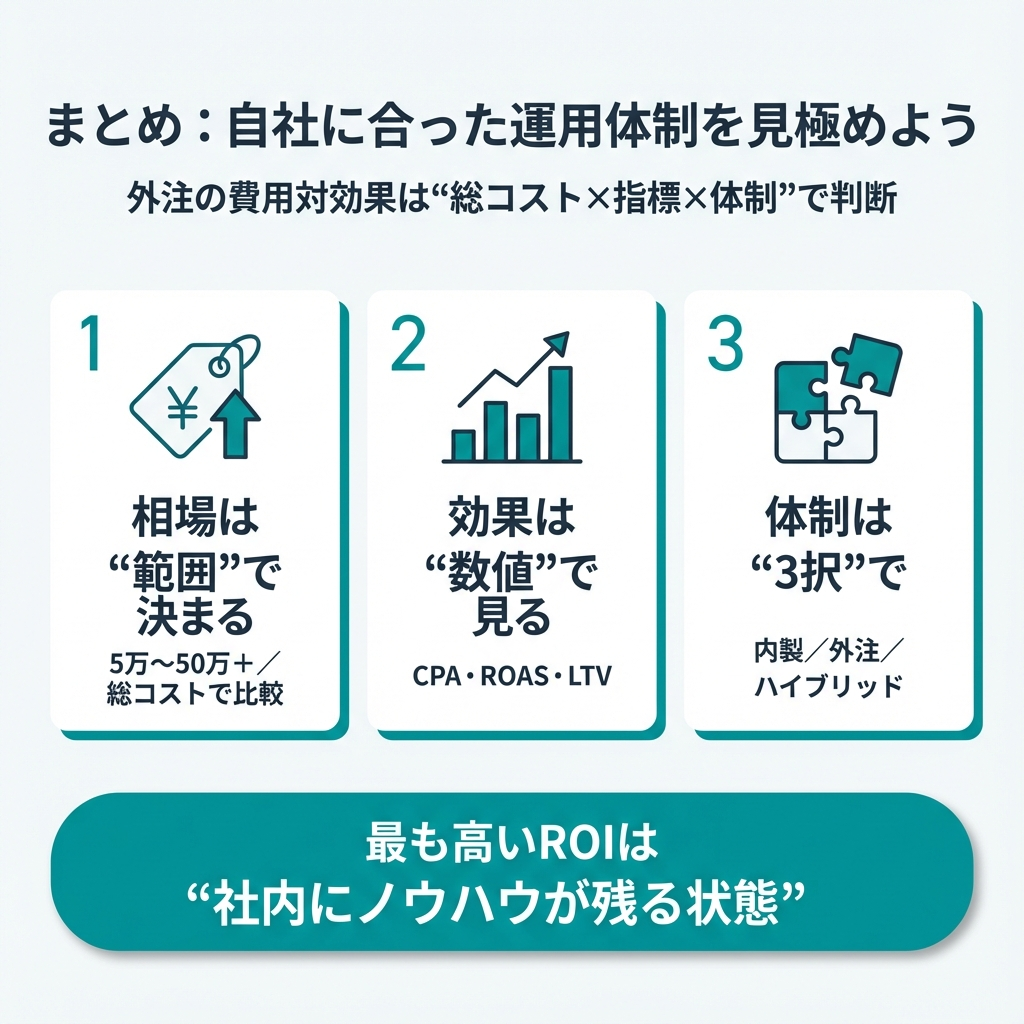 まとめ：自社に合った運用体制を見極めよう