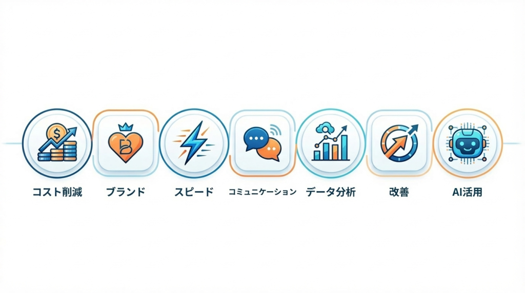 SNS内製化で得られる7つのメリットを表すアイコン