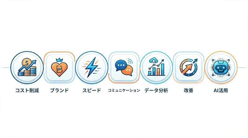 SNS内製化で得られる7つのメリットを表すアイコン