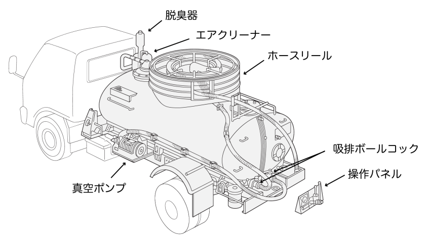 バキュームカー　構造