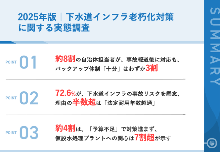 2025年の下水道管破損事故が浮き彫りにした自治体インフラの危機】72.6