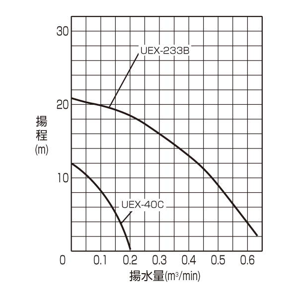 オートポンプ性能曲線の画像