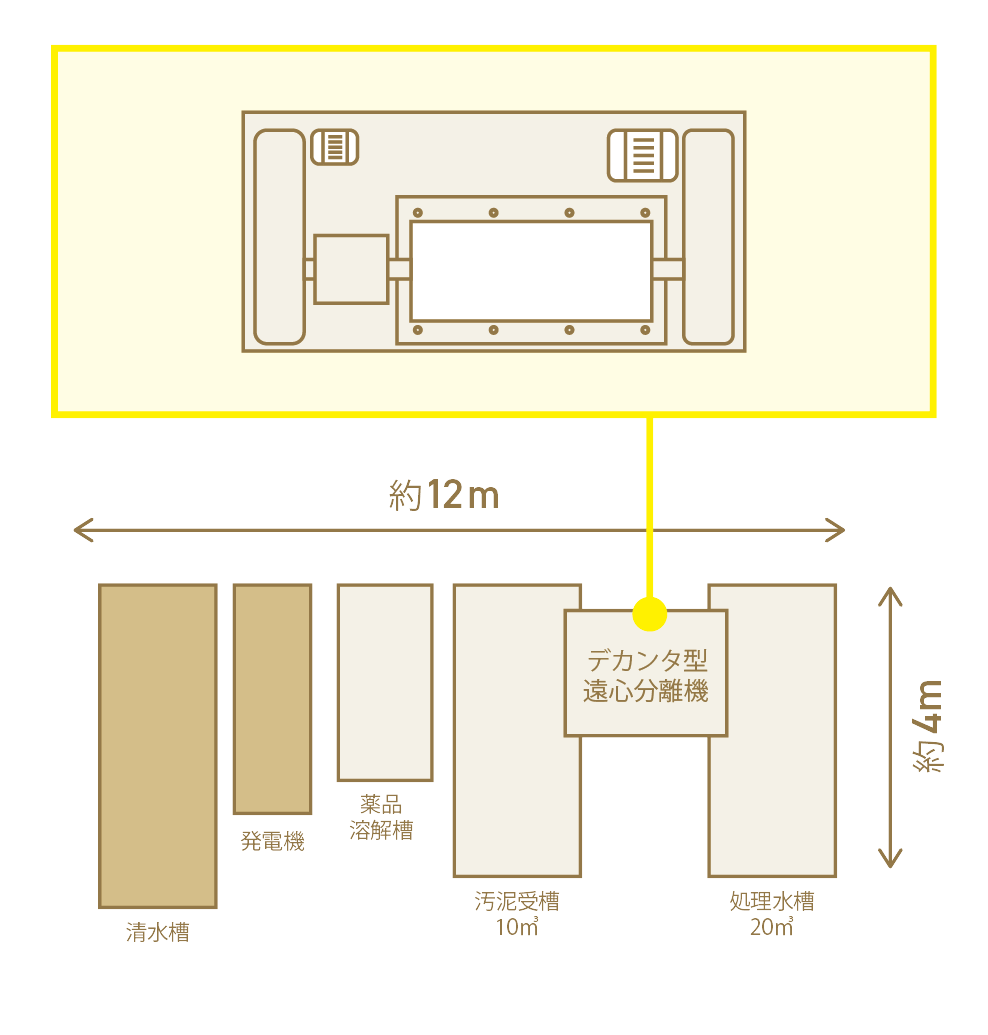 ゼニス新作モデル 狭小地での都市開発工事に最適解！リバースサーキュレーション 健康・医学