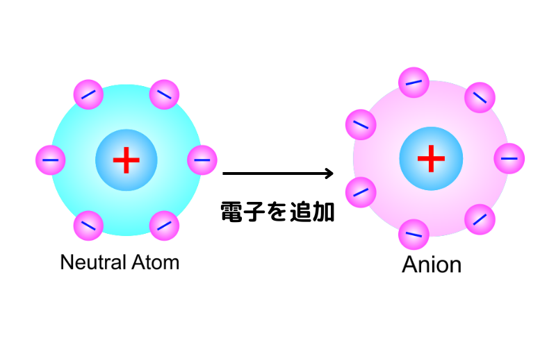 アニオン