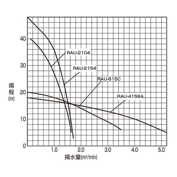 オートポンプ性能曲線の画像