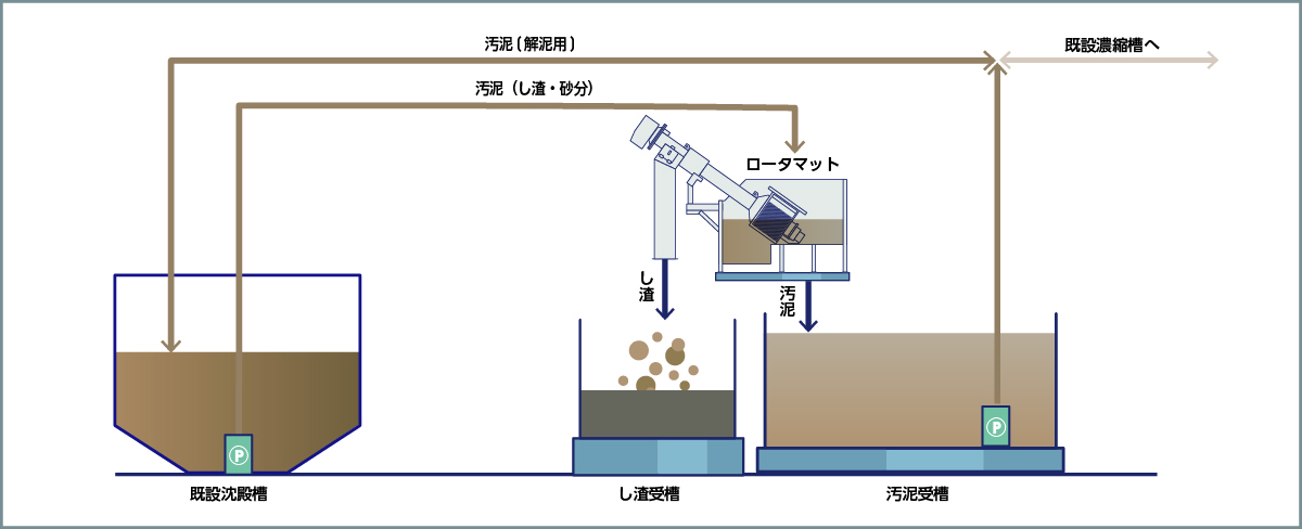 仮設水処理プラント概要図