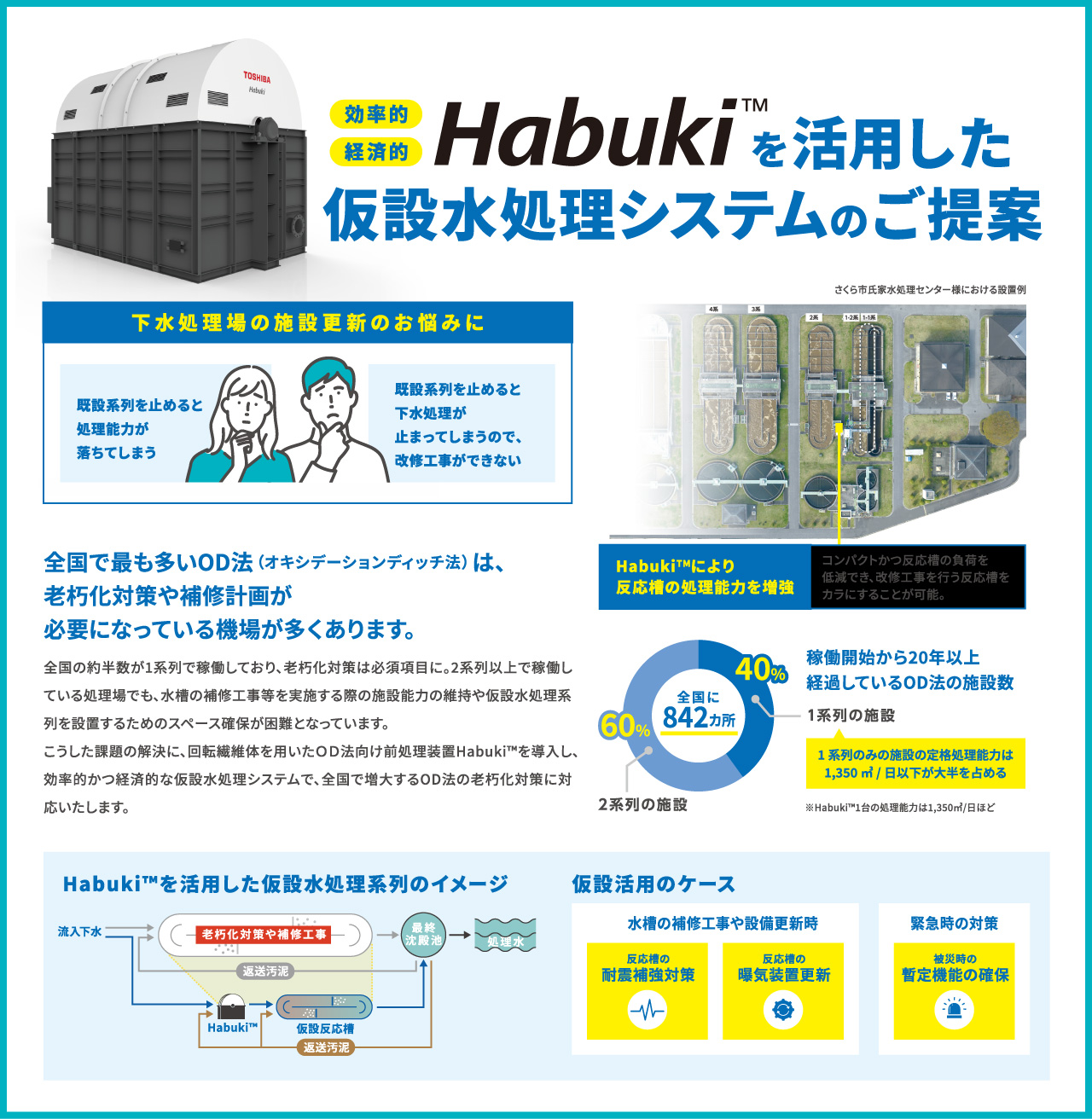 東芝　Habuki　下水道展