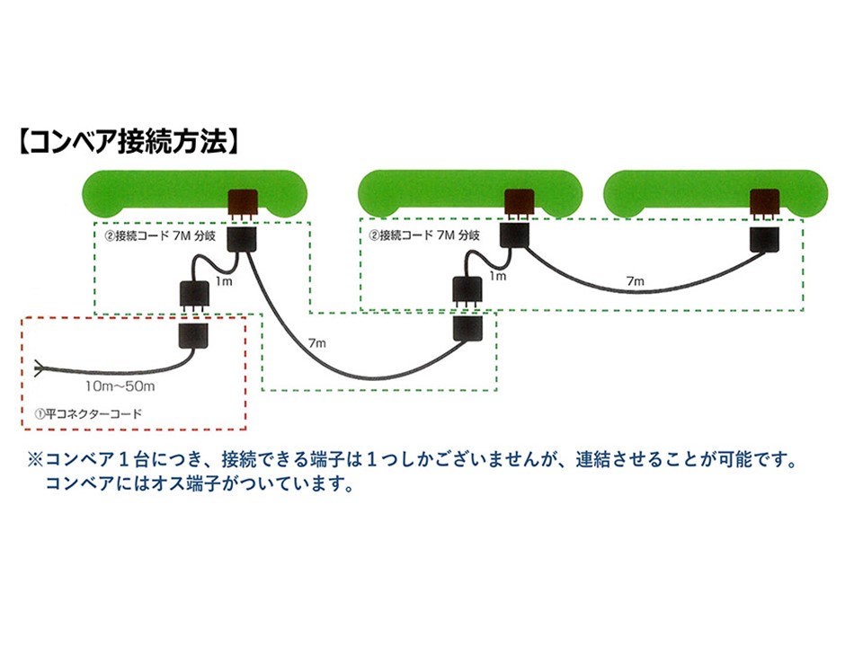 ベルトコンベアー接続方法の画像