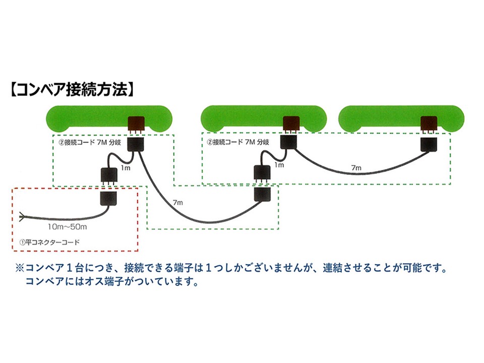 ベルトコンベアー接続方法の画像