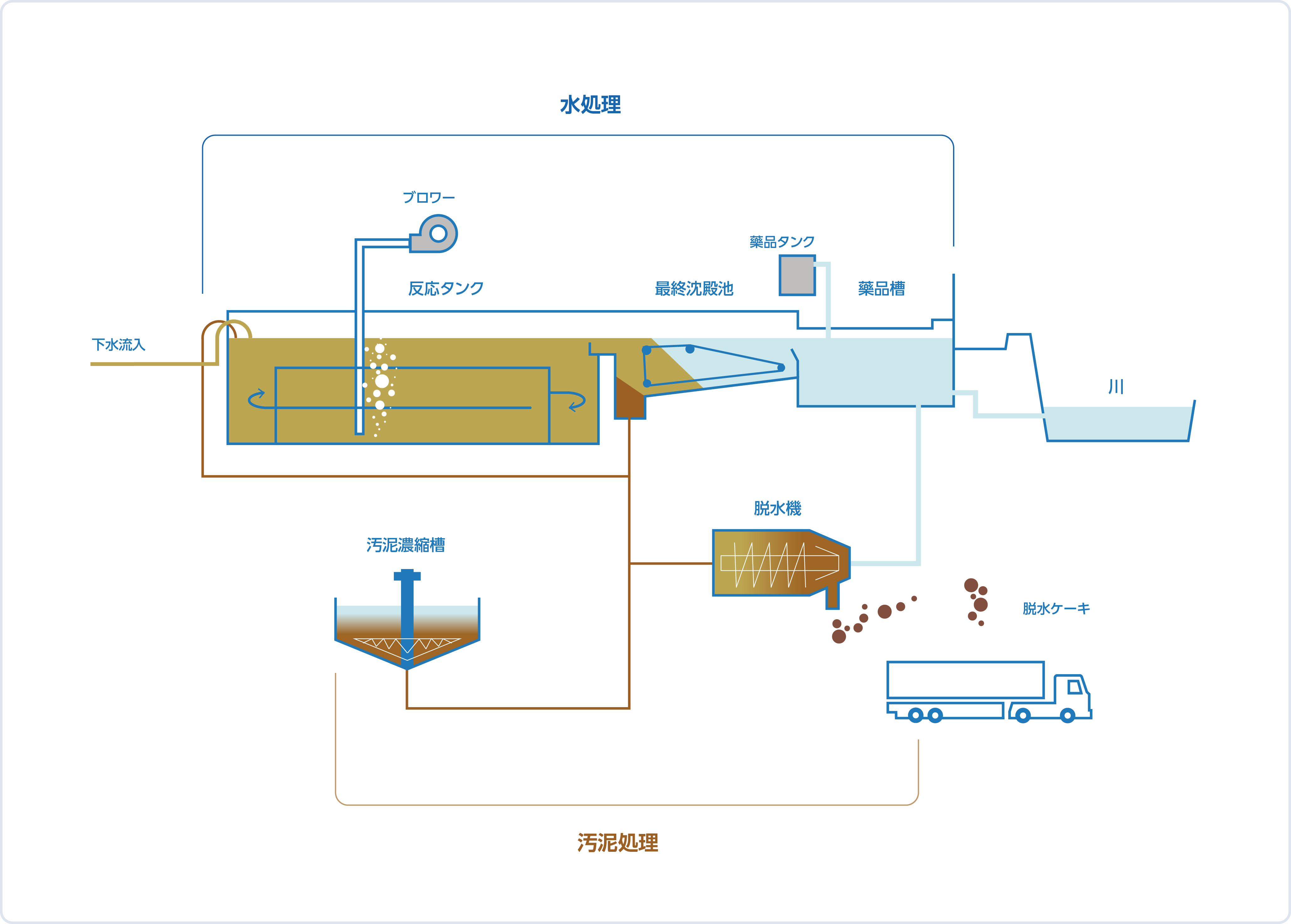 plant_sewage -treatment