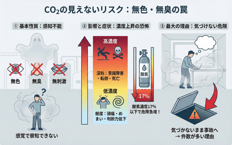 二酸化炭素（CO₂）の基準値とは？作業環境・密閉空間でのリスクと対策