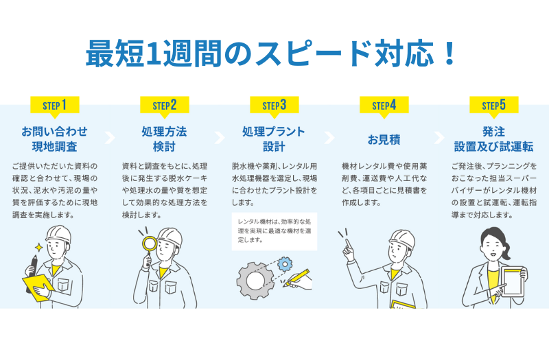 11_最短1週間スピード対応