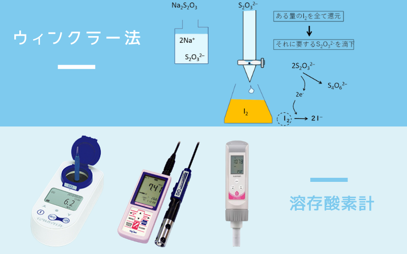 溶存酸素　測定　ウィンクラー法　溶存酸素計