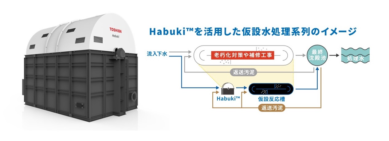 habuki™を活用した仮設水処理系列のイメージ