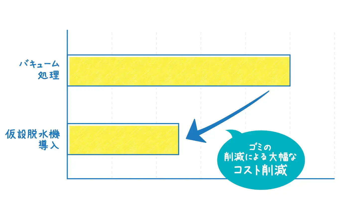 コスト削減のグラフ