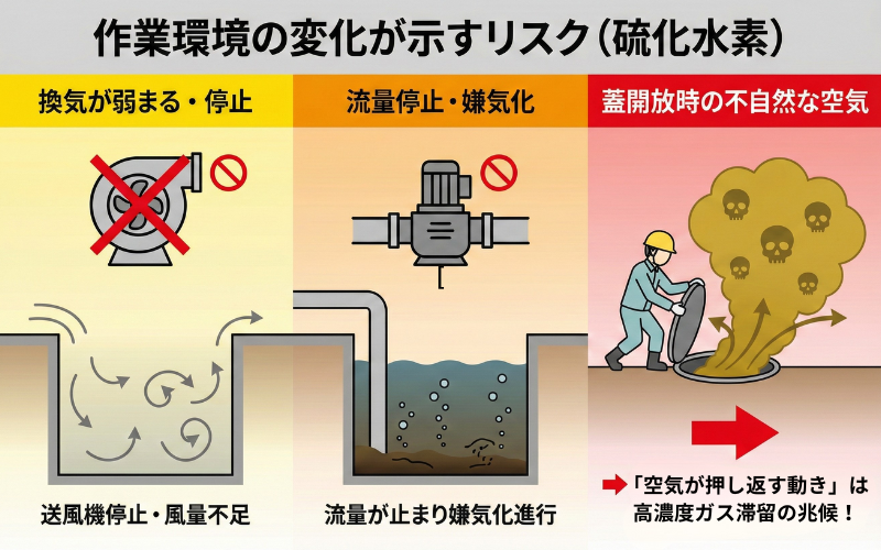 硫化水素中毒とは？症状・応急処置・作業時の安全対策をわかりやすく