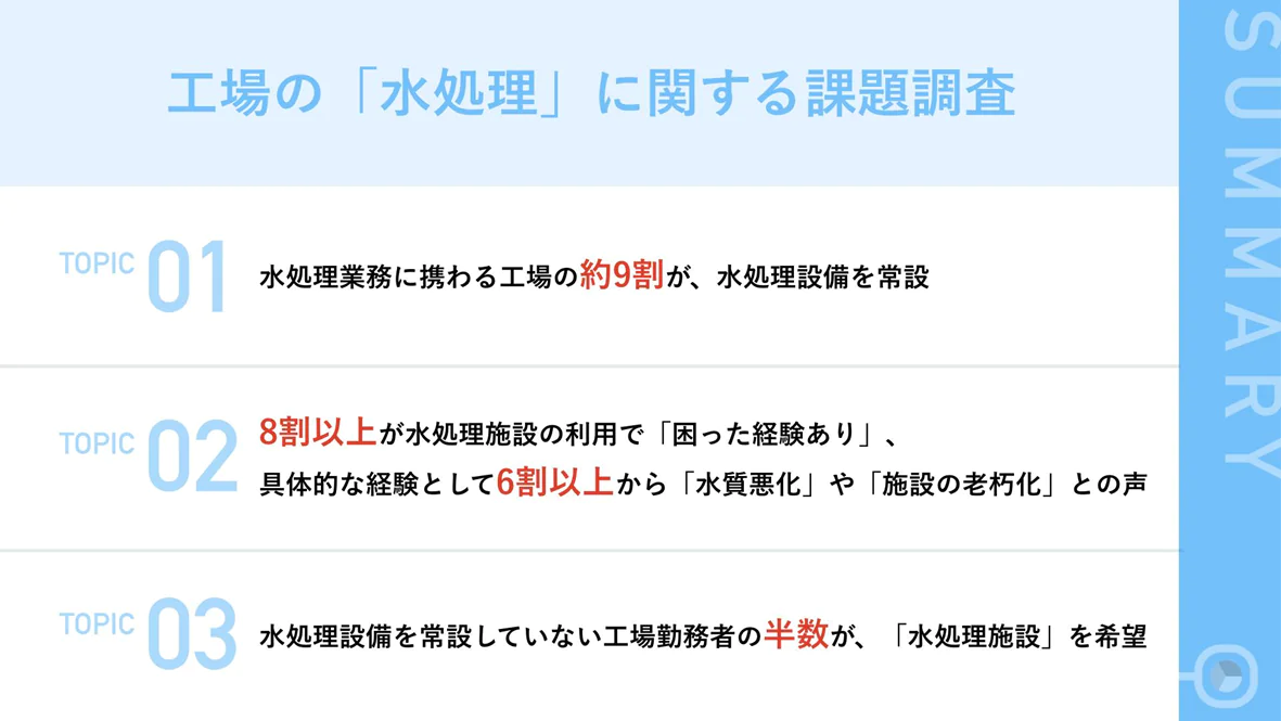 水処理に関する課題調査の画像