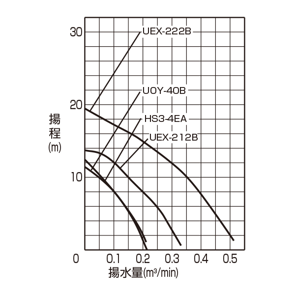 オートポンプ性能曲線の画像