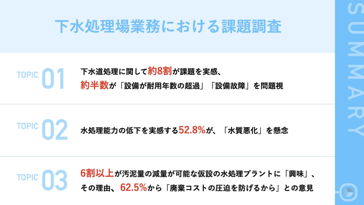 下水処理場業務の課題調査の画像