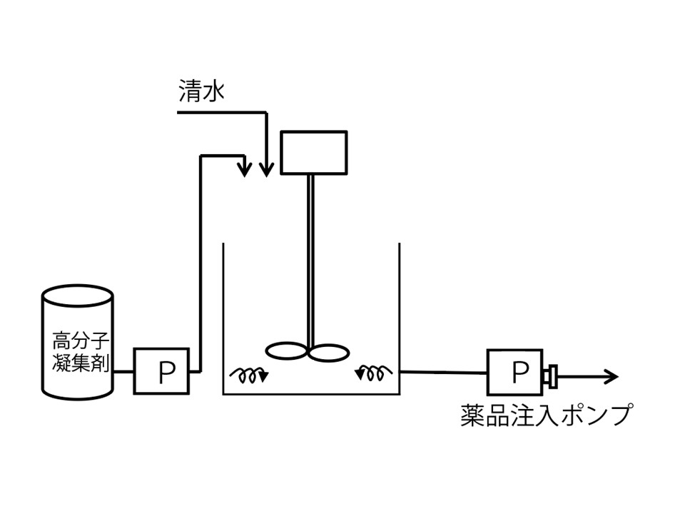 自動溶解装置の画像