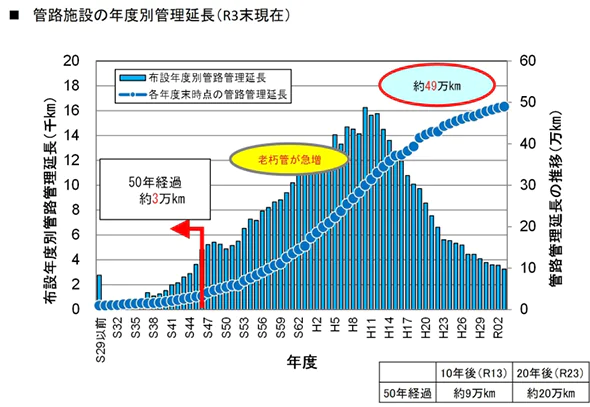 施設の管理延長表の画像