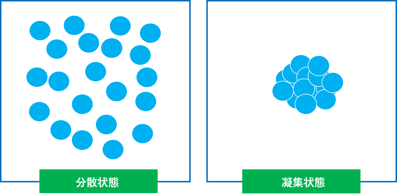 凝集　イラスト