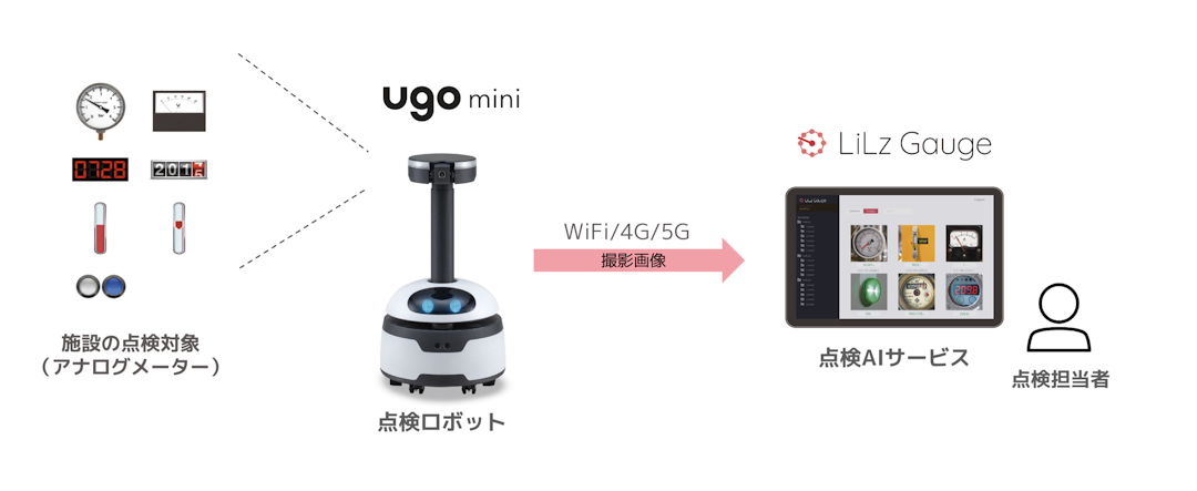 様々なロボットの活用で、さらに業務効率化へ貢献