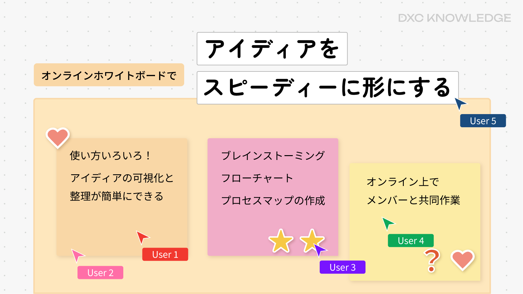 記事：オンラインホワイトボードでアイディアをスピーディーに形にするのサムネイル画像