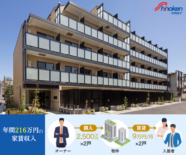 シノケンハーモニーの物件情報