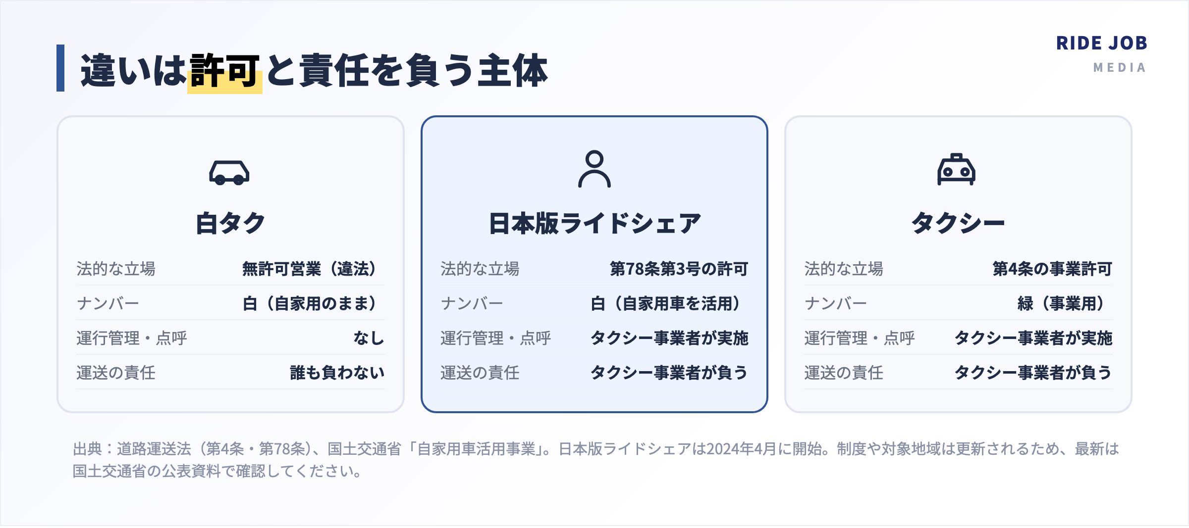 白 タク と は