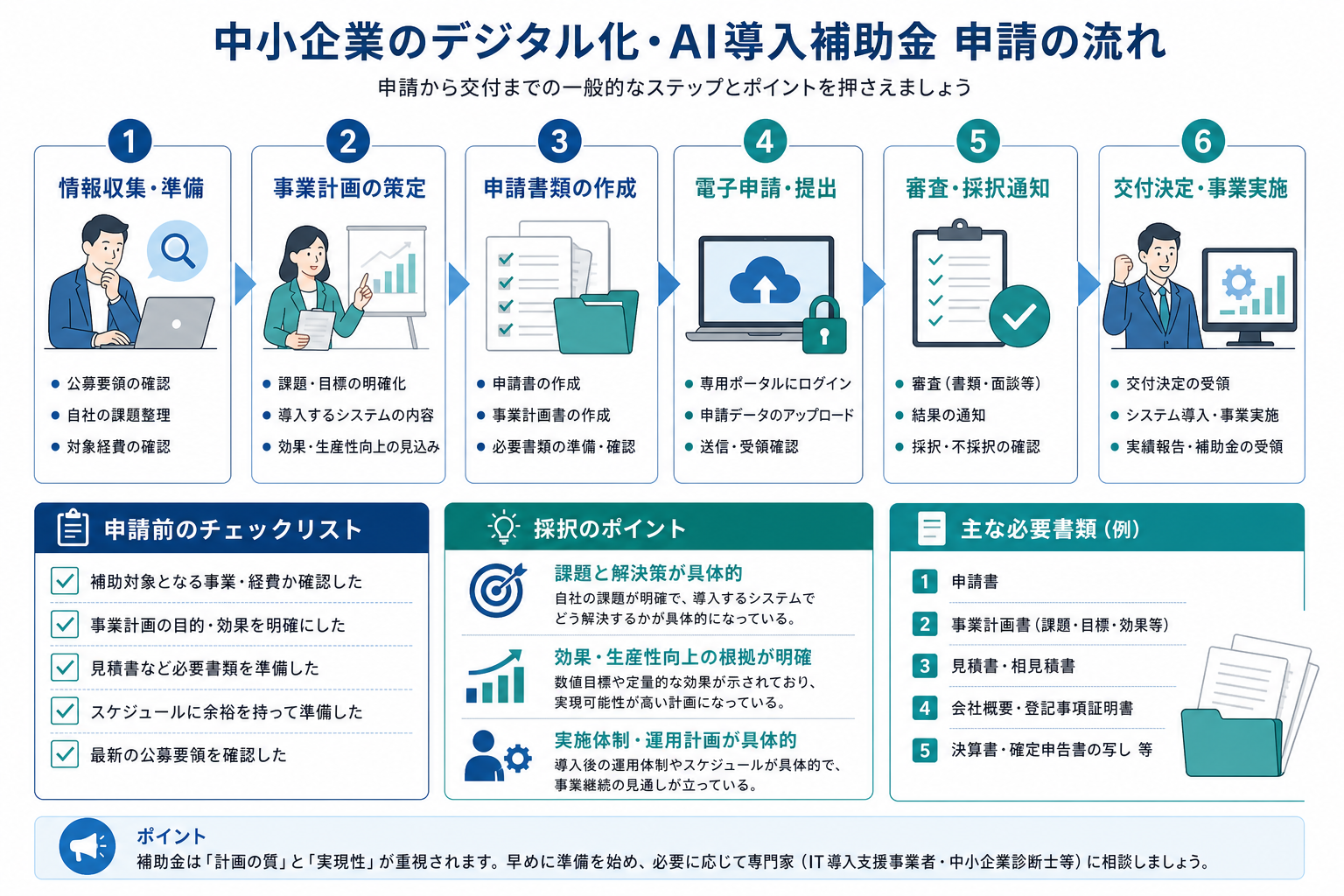 補助金活用の準備を進める企業のイメージ