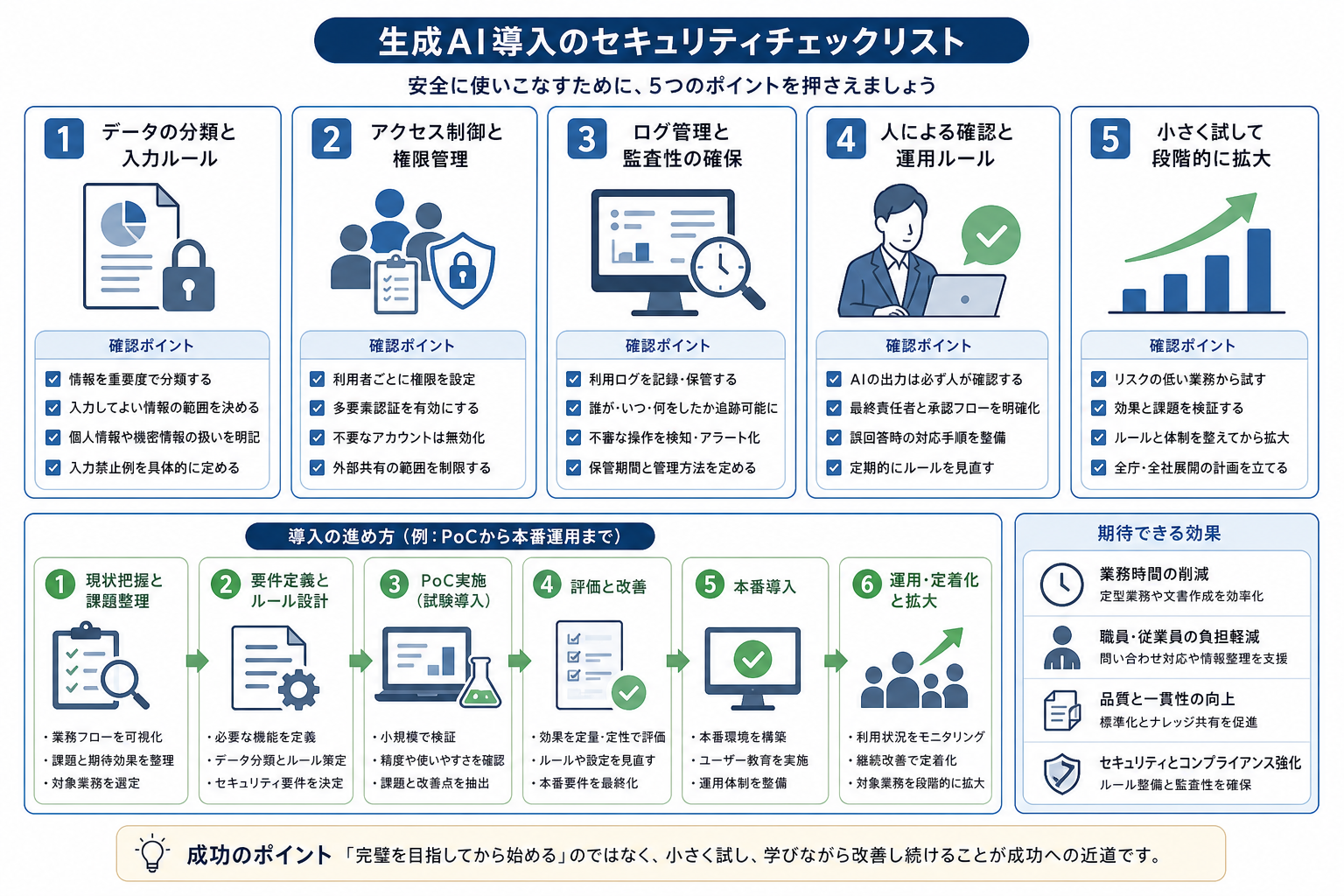 生成AI導入時のセキュリティ対策のチェックリスト