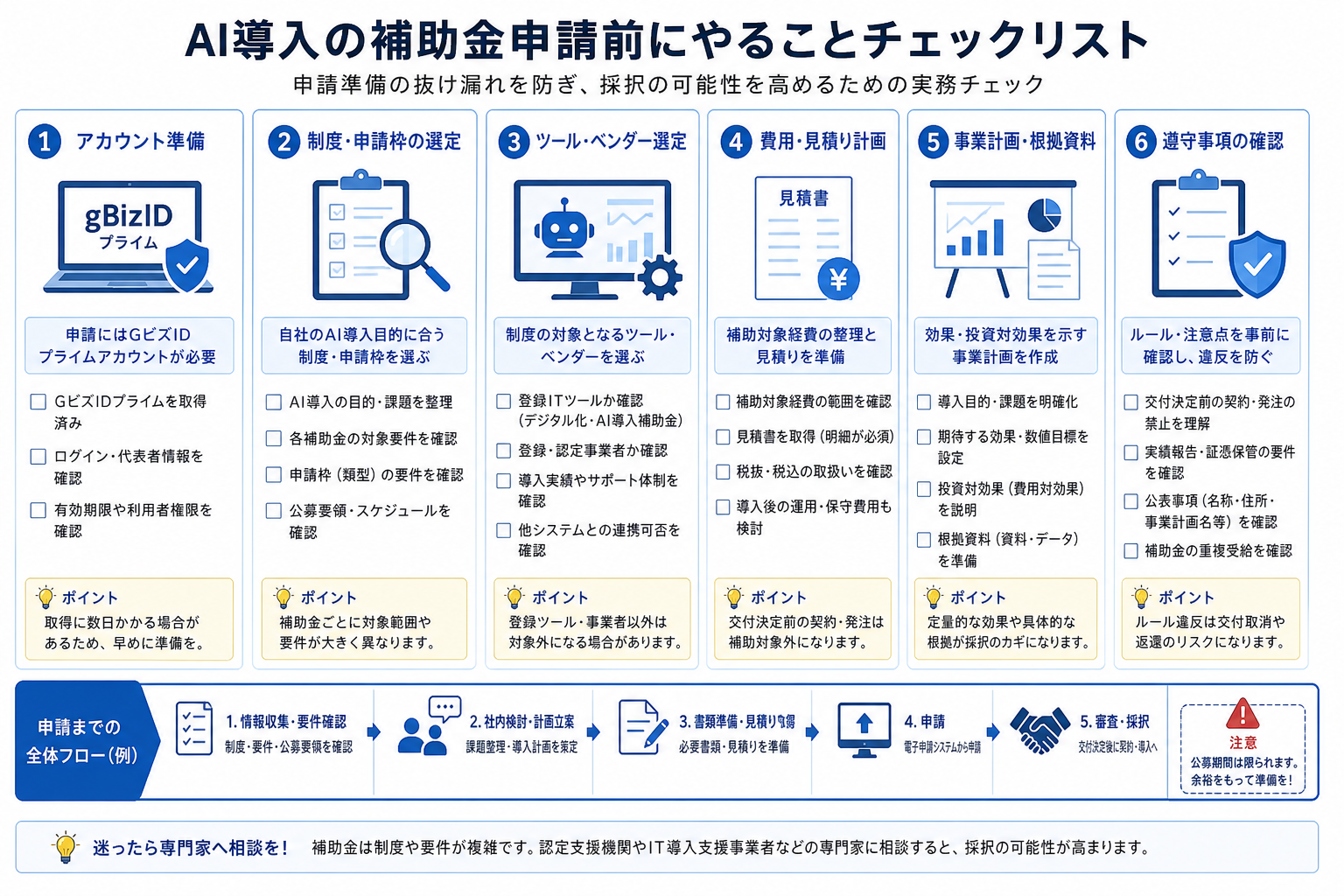 AI導入補助金の申請前チェックリストのイメージ