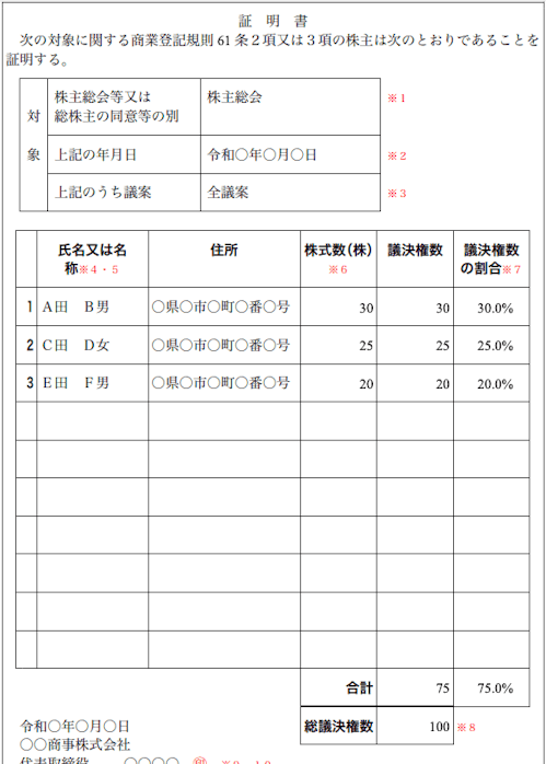 AI-CON登記