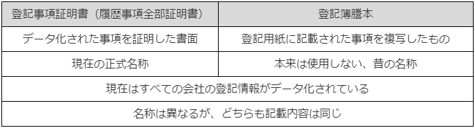 オファー 履歴事項全部照明許