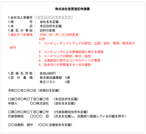 AI-CON登記