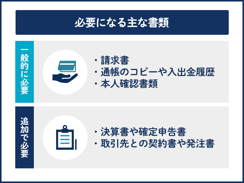 ファクタリングに必要な書類