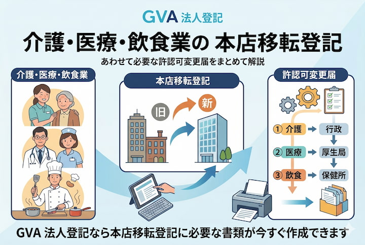 介護・医療・飲食業の本店移転登記 あわせて必要な許認可変更届をまとめて解説