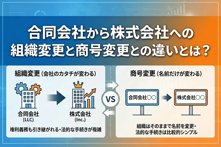 合同会社から株式会社への組織変更と商号変更との違いとは？