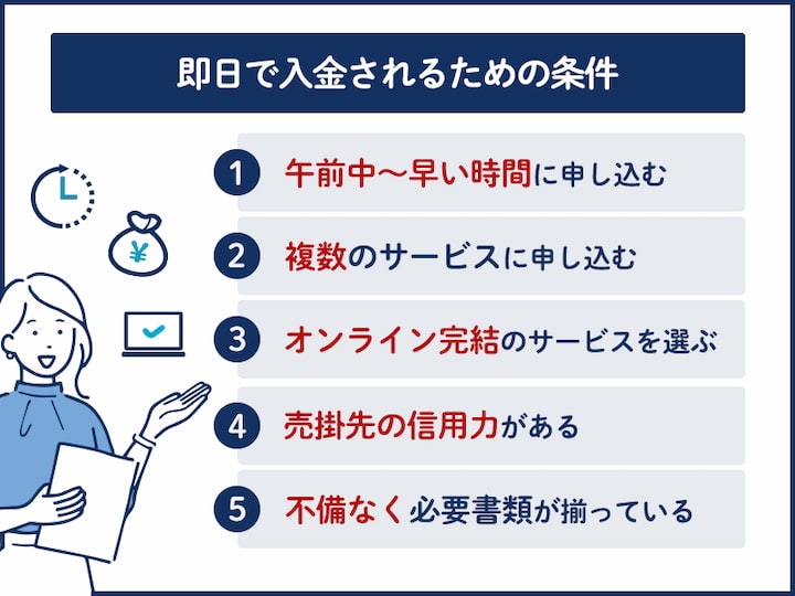 即日で入金されるための条件