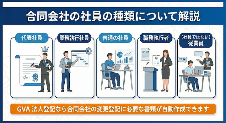 合同会社の社員の種類について解説