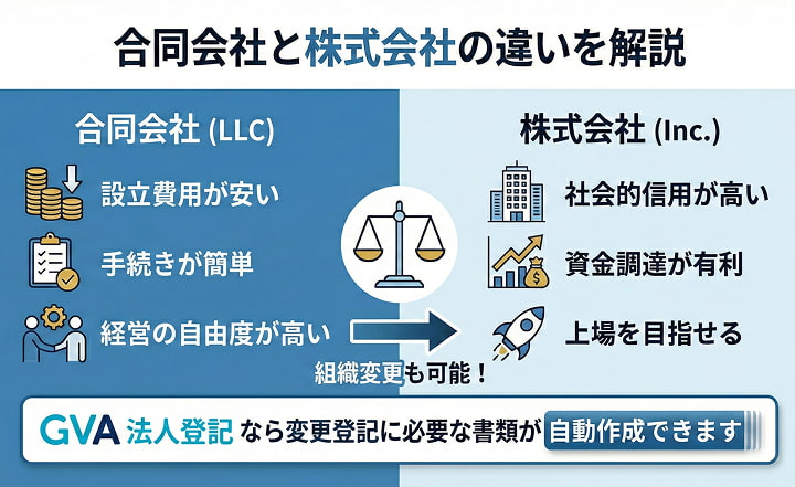 合同会社と株式会社の違いを解説
