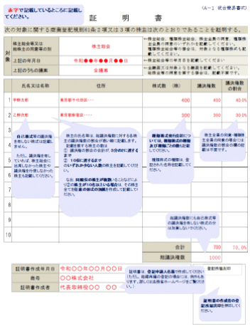 AI-CON登記