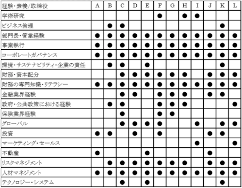 AI-CON登記