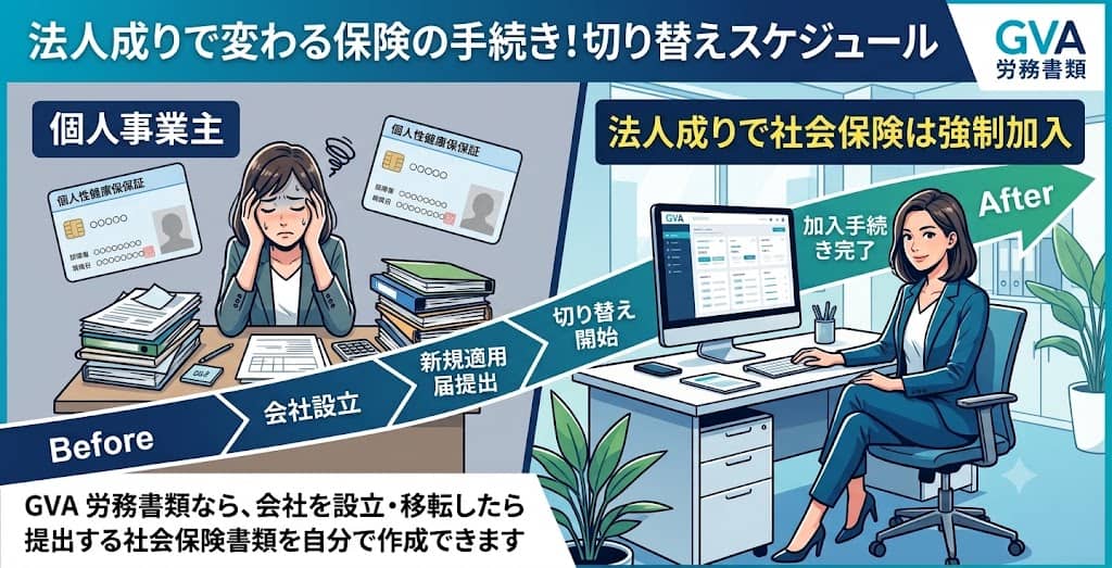 法人成りで社会保険が強制加入に！新規適用届の切り替えスケジュール